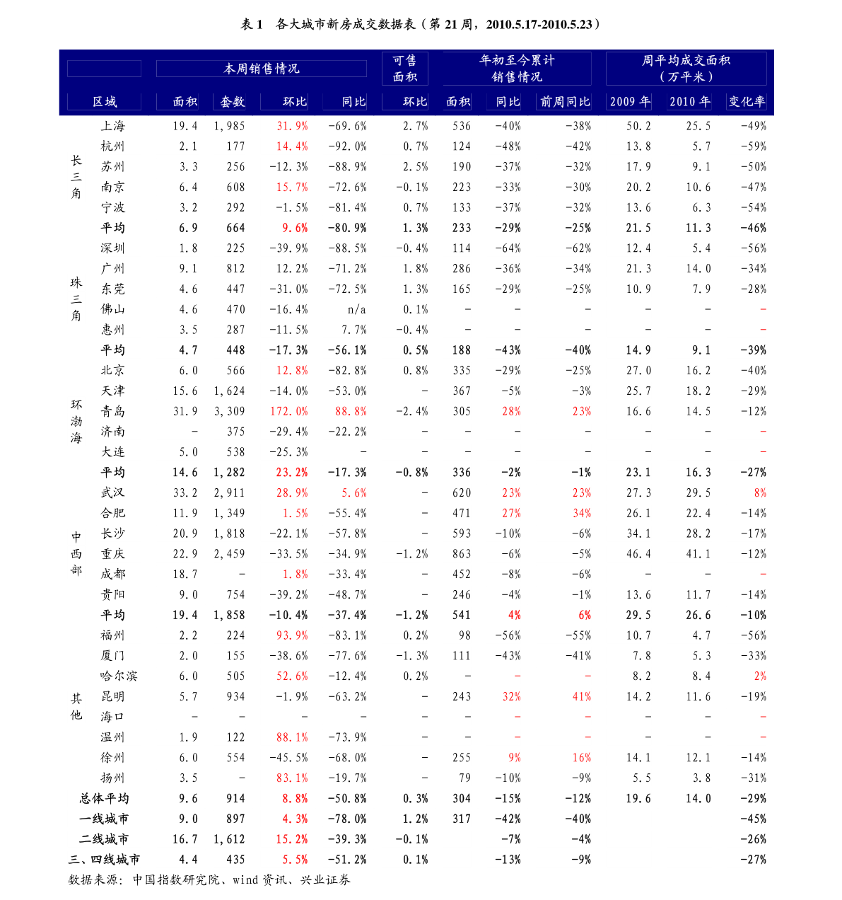 华体会app:机构预测7月PPI跌幅5%左右 货币政策有必要精准支持(图2) 华体会